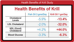 krill-oil-studija