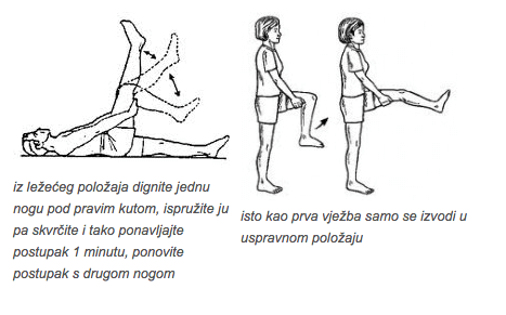 cervikalnih mišljenja osteoartritis liječenje