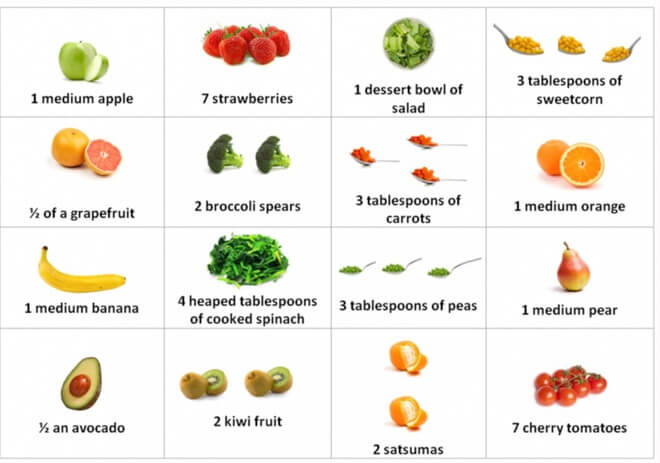 Dnevna porcija voća i povrća