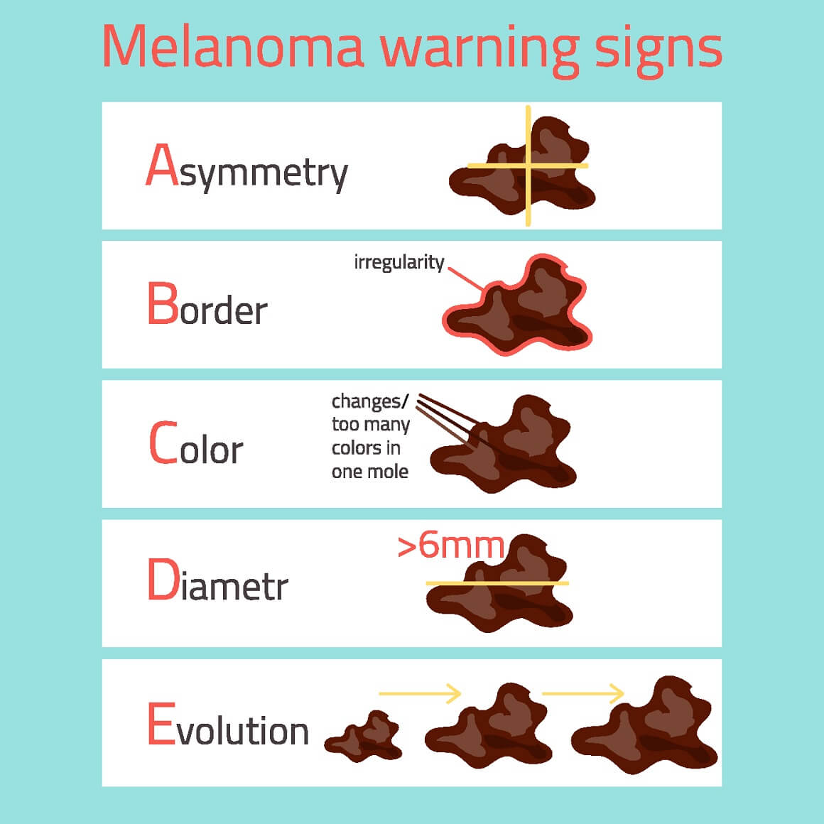 Rizik od melanoma