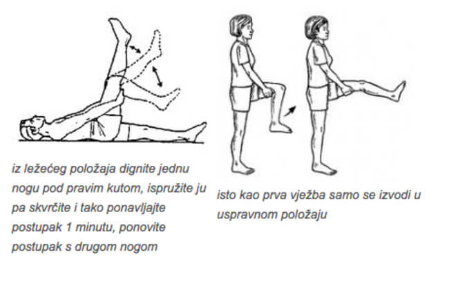 vježbe za ublažavanje bolova u zglobu koljena)
