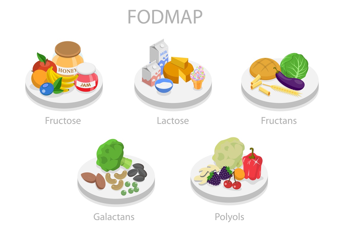 FODMAP lista
