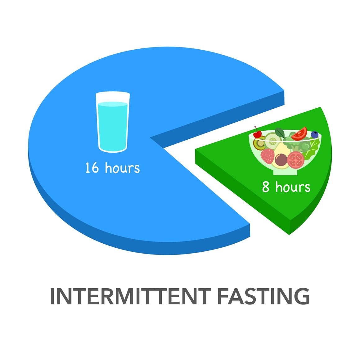 koliko je učinkovita osmosatna dijeta
