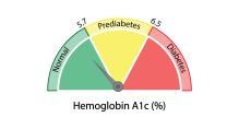 Hemoglobin A1c
