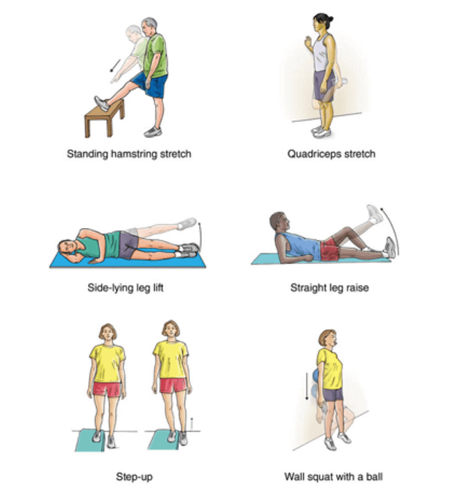 fizičke vježbe za bolove u koljenu