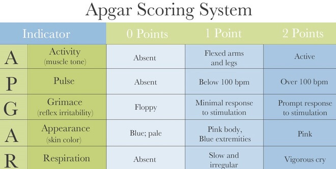 aspgar test