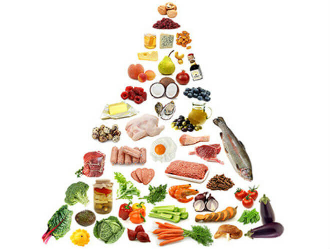 Piramida LCHF prehrane