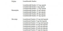 lenalidomid sandoz nazivi