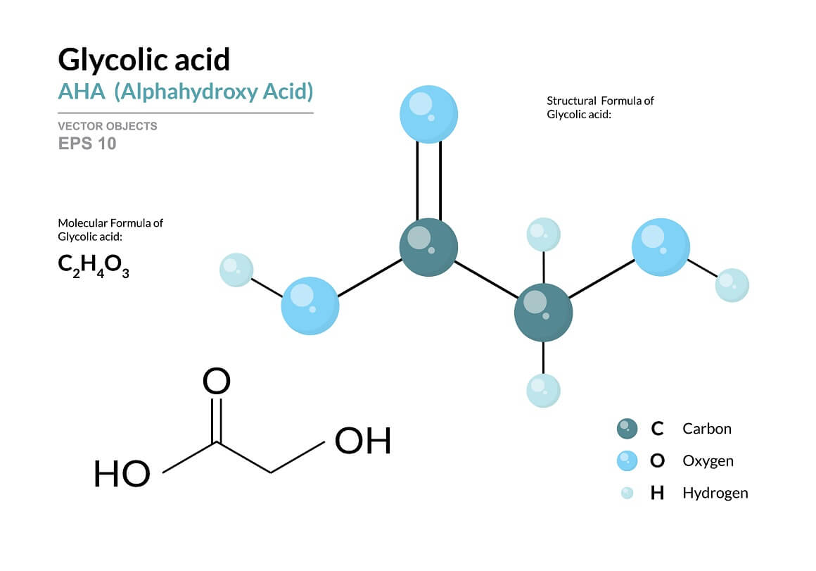 Glikolna kiselina je alfa hidroksi kiselina
