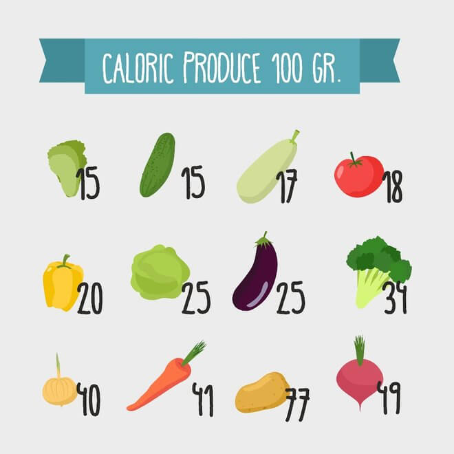 Brojanje kalorija