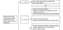 cricea tablete