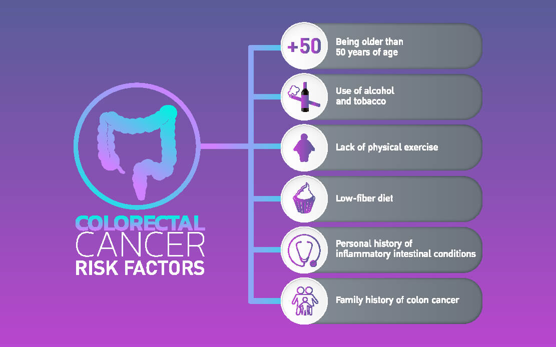 Faktori rizika za rak debelog crijeva
