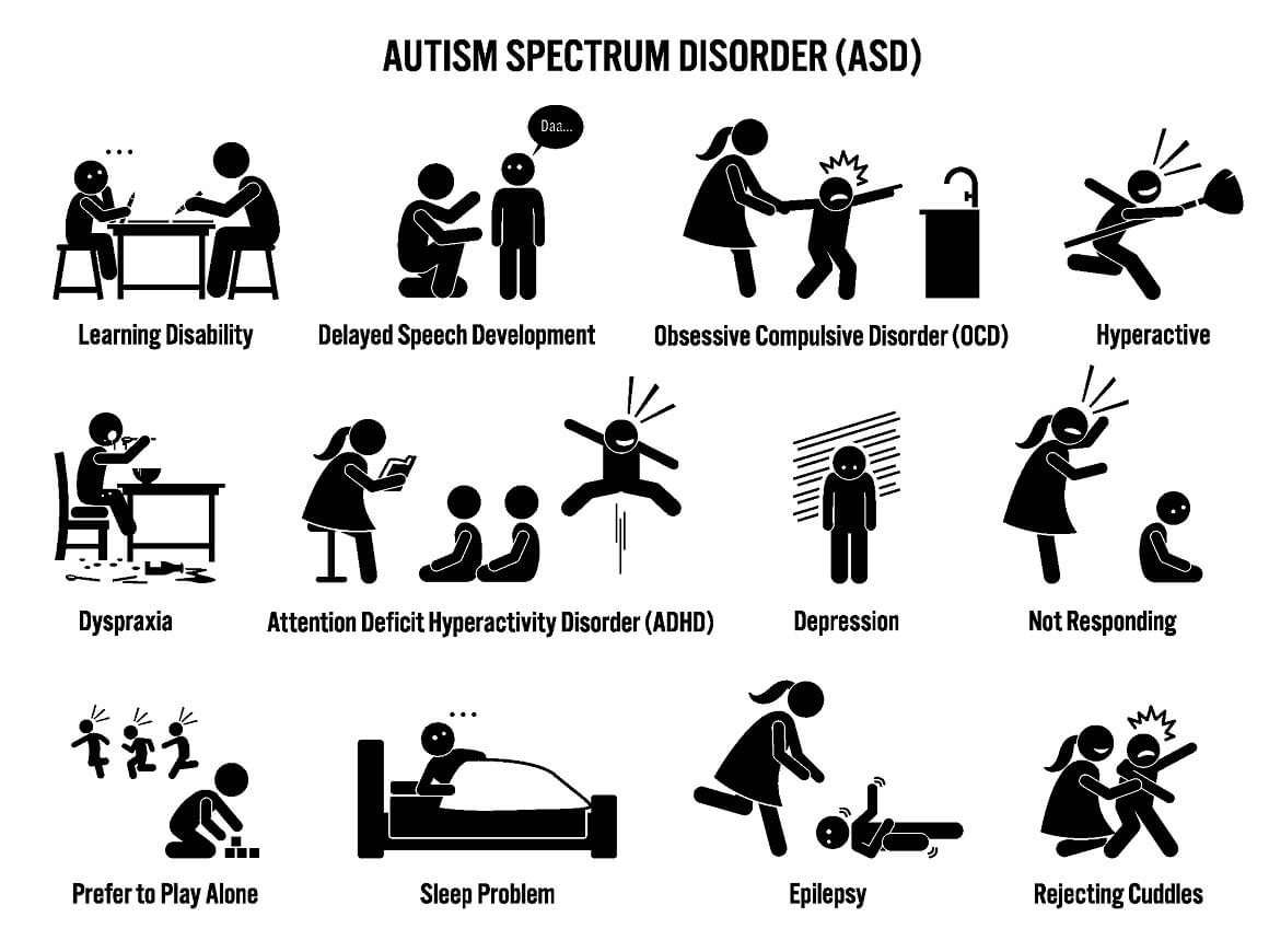 Poremećaji iz spektra autizma