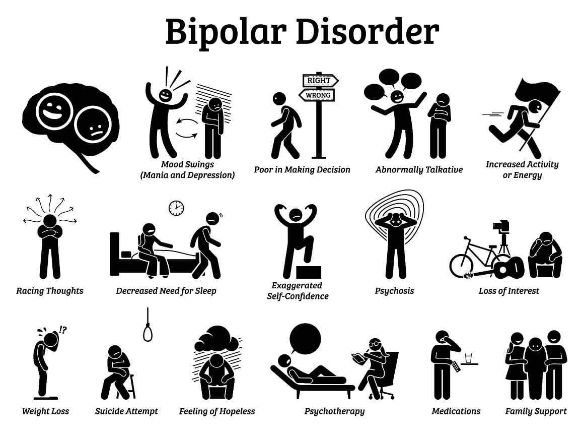Inteligencija i bipolarni poremećaj