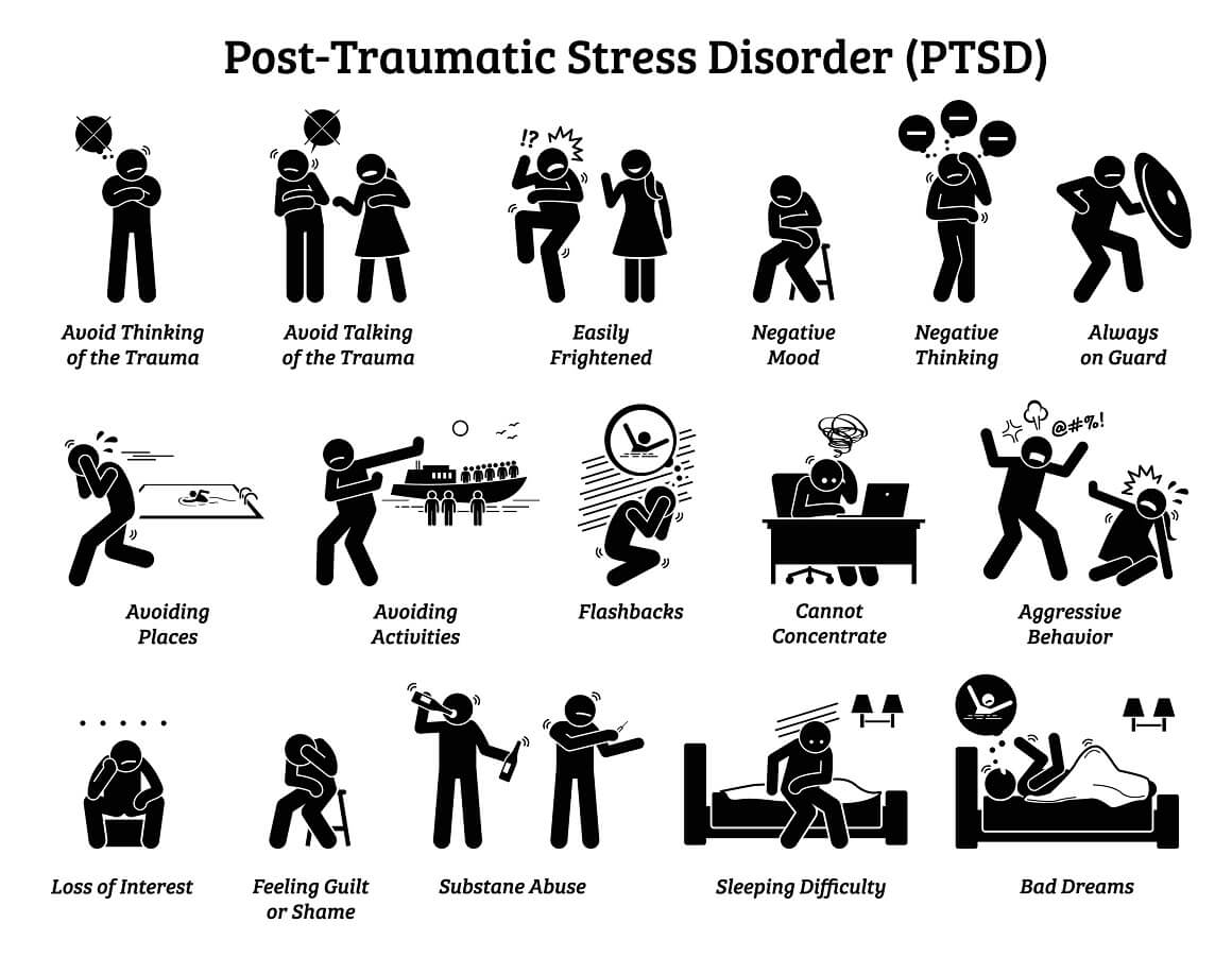 Posttraumatski stresni poremećaj - simptomi