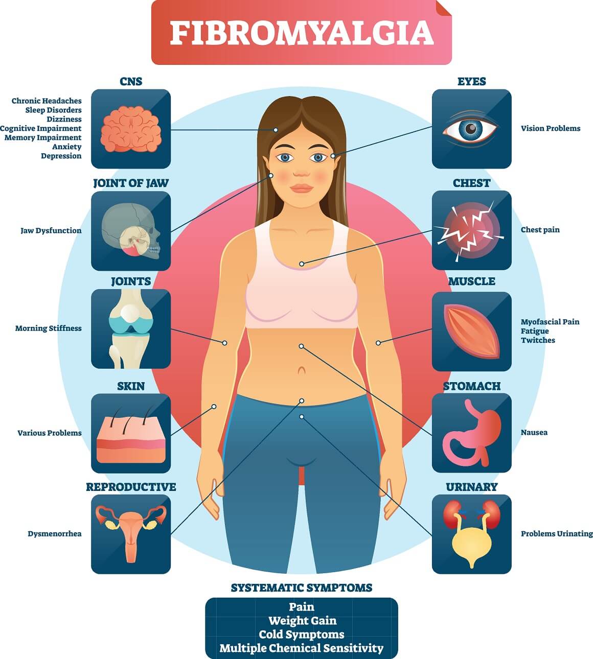 Svi simptomi fibromialgije