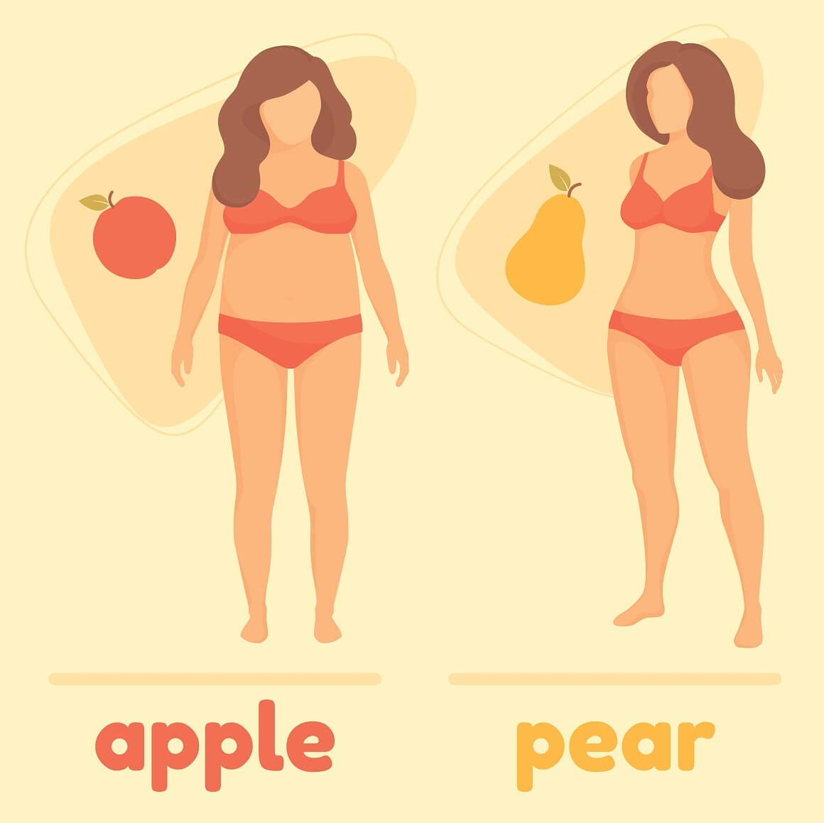 Oblik jabuke karakterizira nakupljanje masnog tkiva većim dijelom oko trbuha