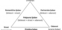 Vrste ljubavi
