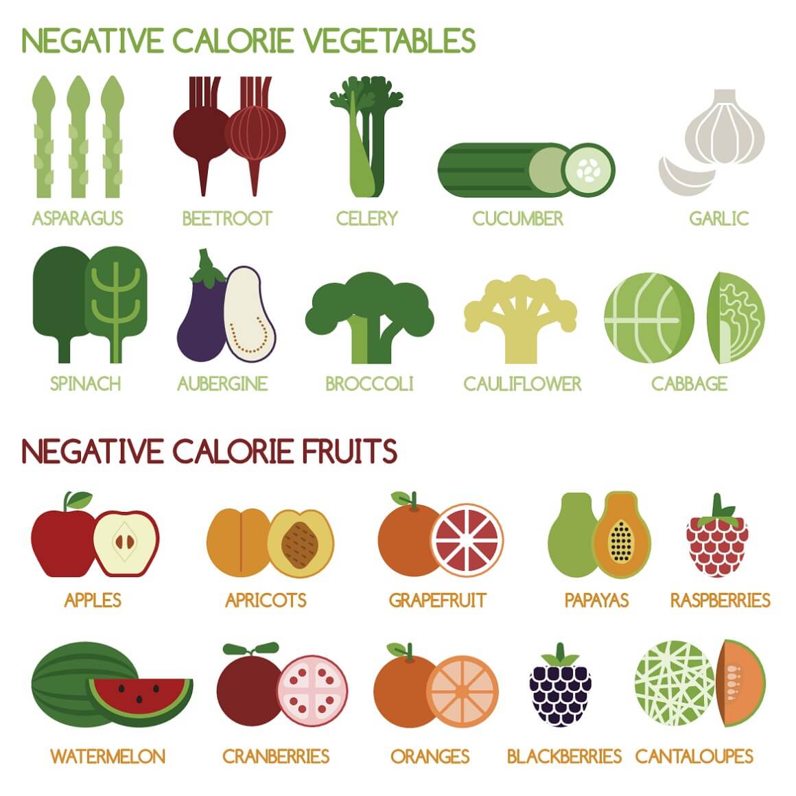 hrana s negativnim kalorijama