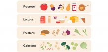 FODMAP namirnice