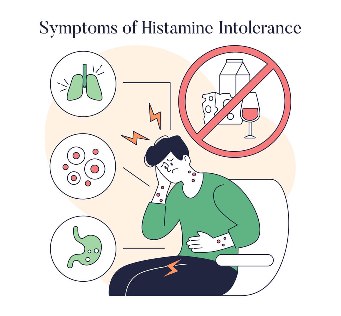 Intolerancija na histamin - simptomi
