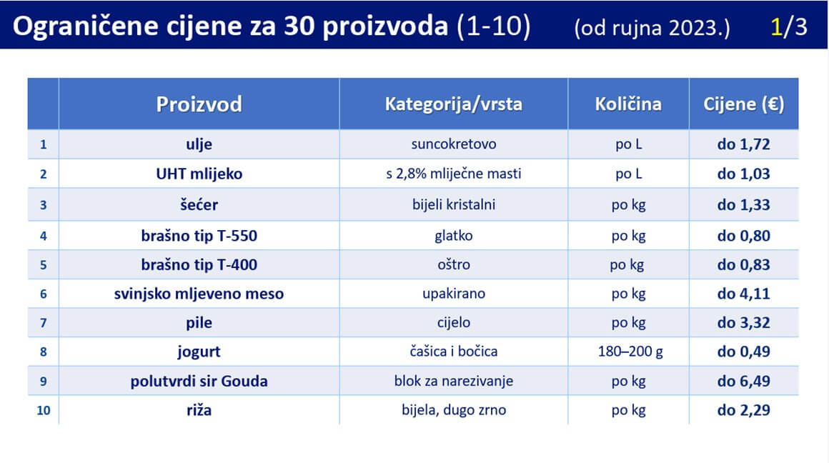 Lista proizvoda s ograničenim cijenama 1