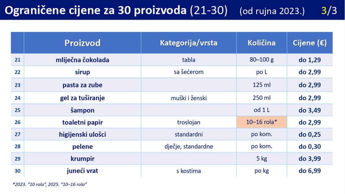 Lista proizvoda s ograničenim cijenama 3