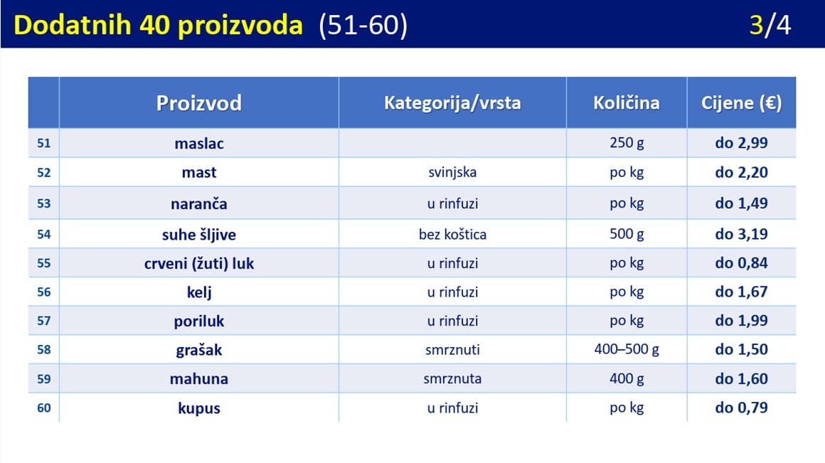 Lista proizvoda s ograničenim cijenama 6