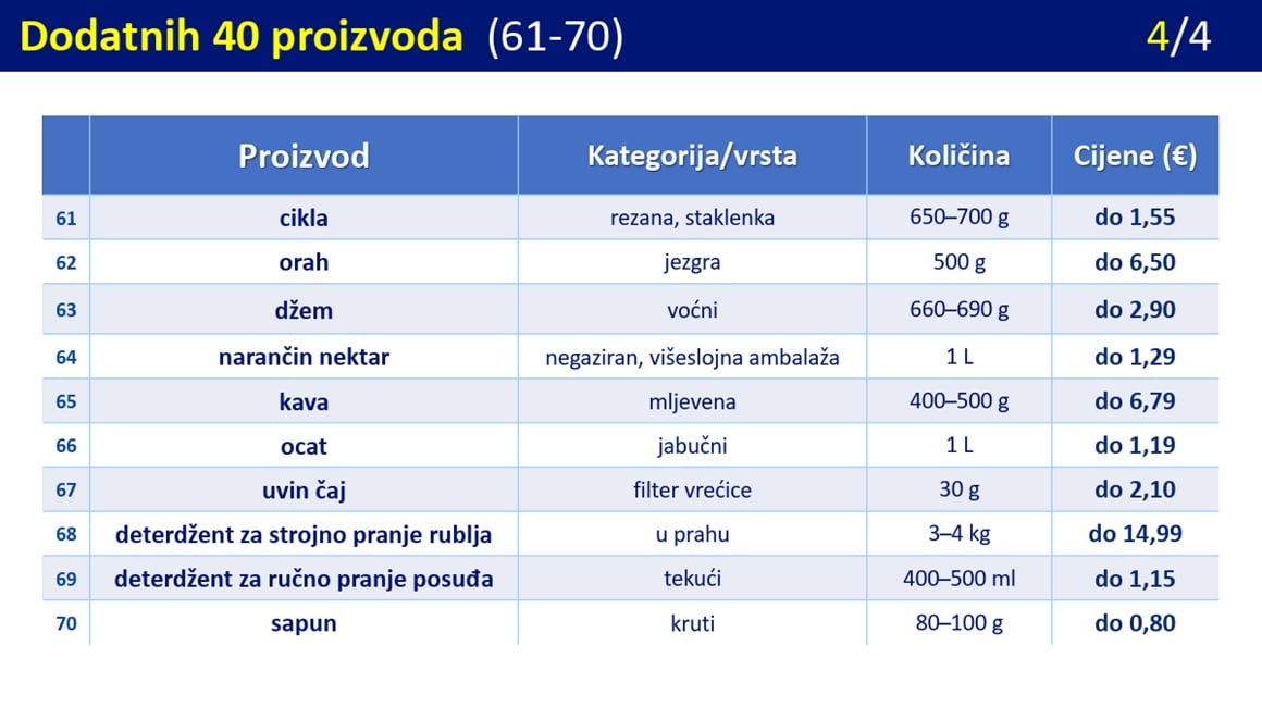 Lista proizvoda s ograničenim cijenama 7
