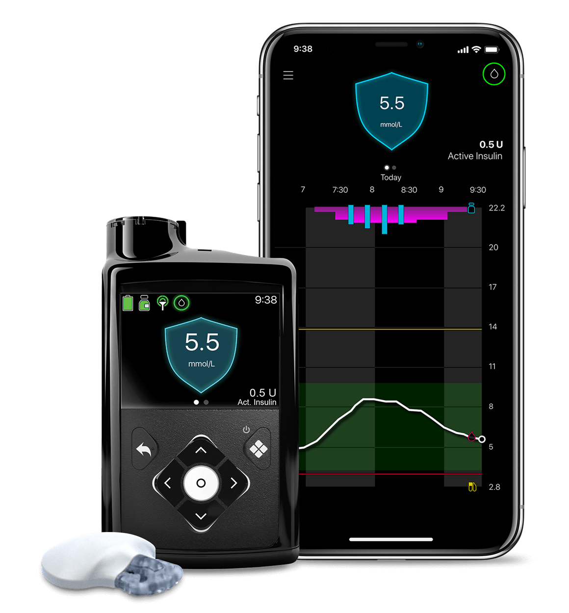 Medtronic MiniMed 780G