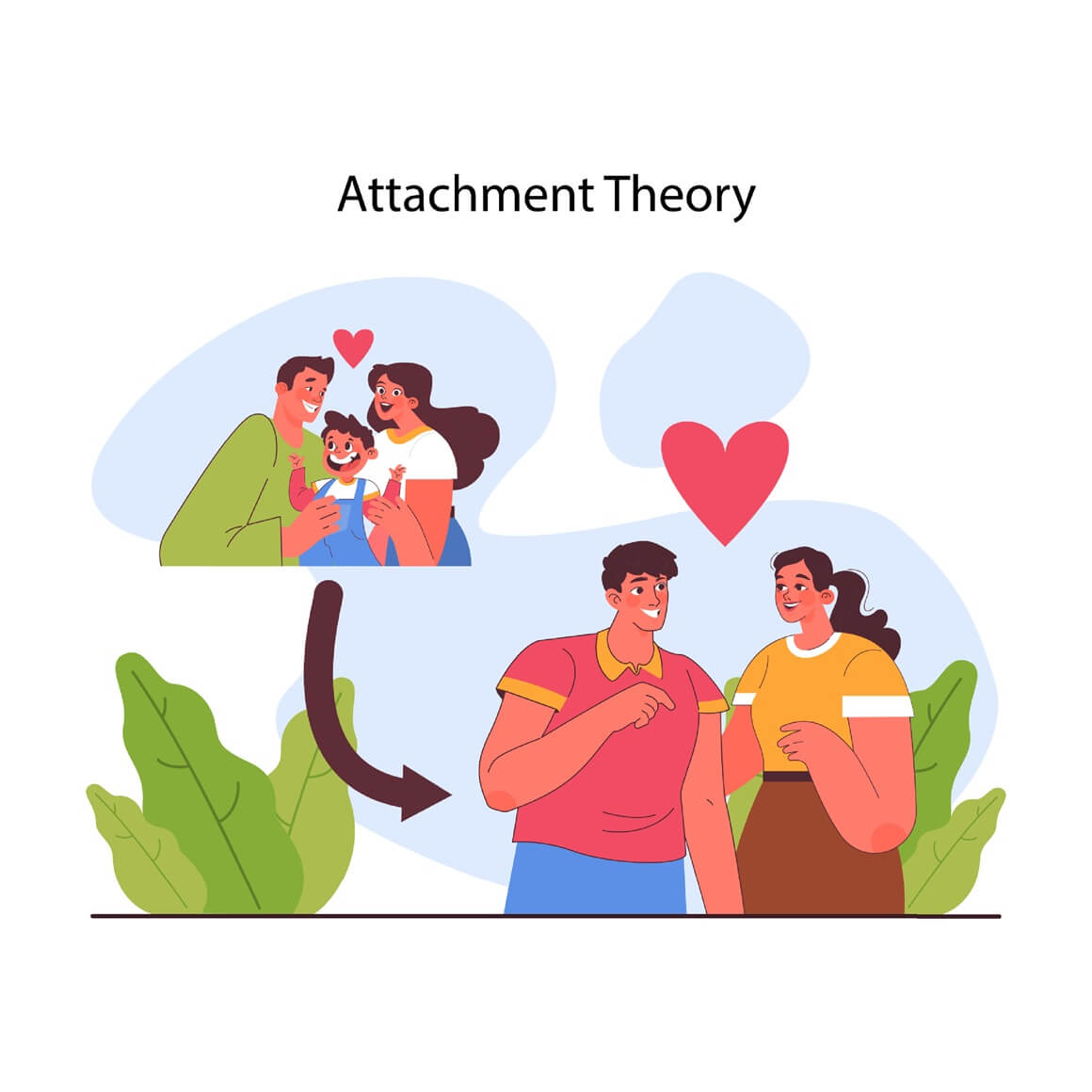 Bowlby - teorija privrženosti