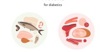 drugi izvori proteina umjesto crvenog mesa smanjuju rizik od dijabetesa